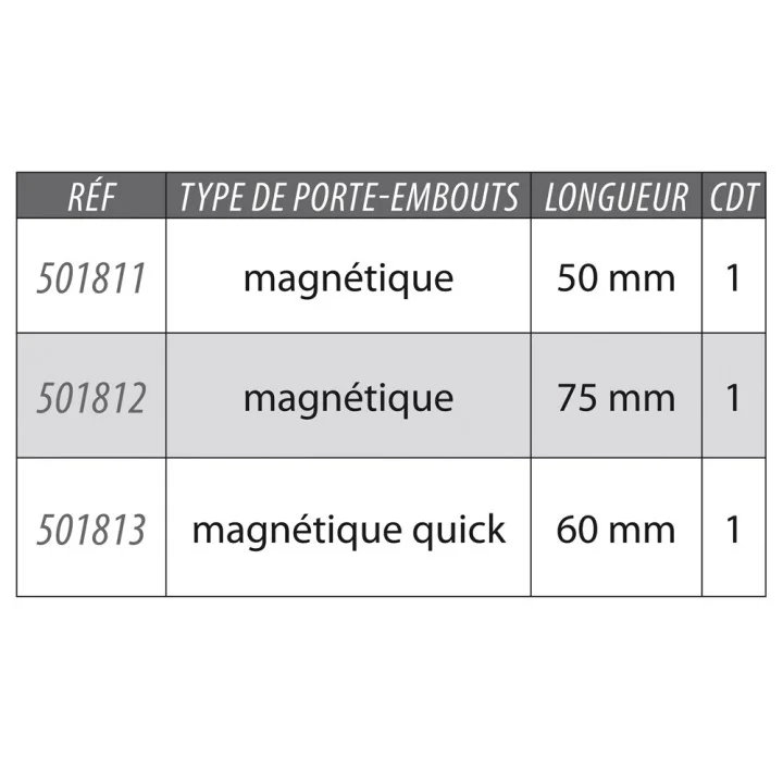Porte Embout Magnétique 50mm KARX