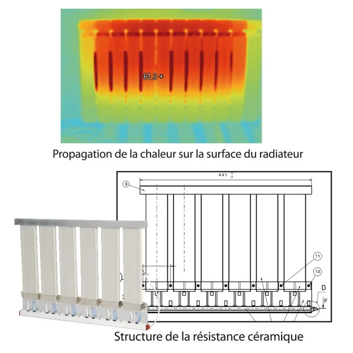 Radiateur à inertie céramique 2000W