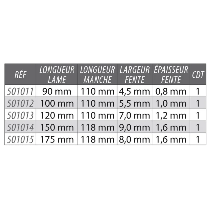 Tournevis Plat Lame Traversante 4,5x90 mm KARX