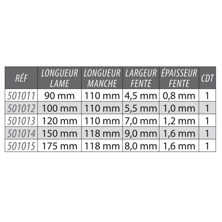 Tournevis Plat Lame Traversante 9,0x150mm KARX