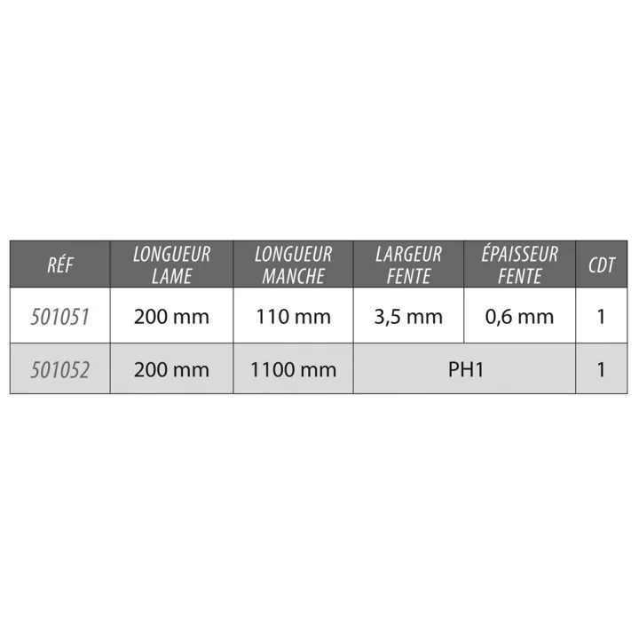 Tournevis Cruciforme Lame Traversante Electricien Non Isolé Long Lame Traversante PH1x200mm KARX