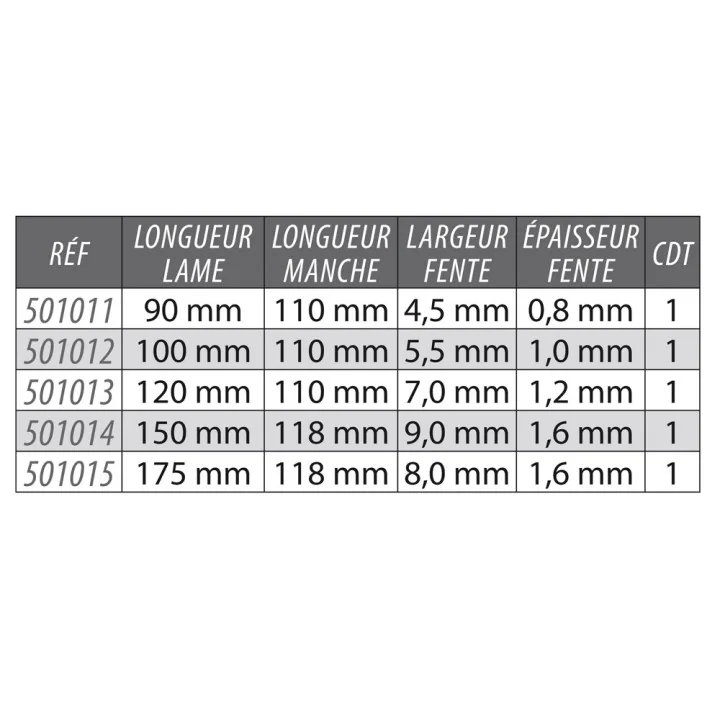 Tournevis Plat Lame Traversante 7,0x120 mm KARX