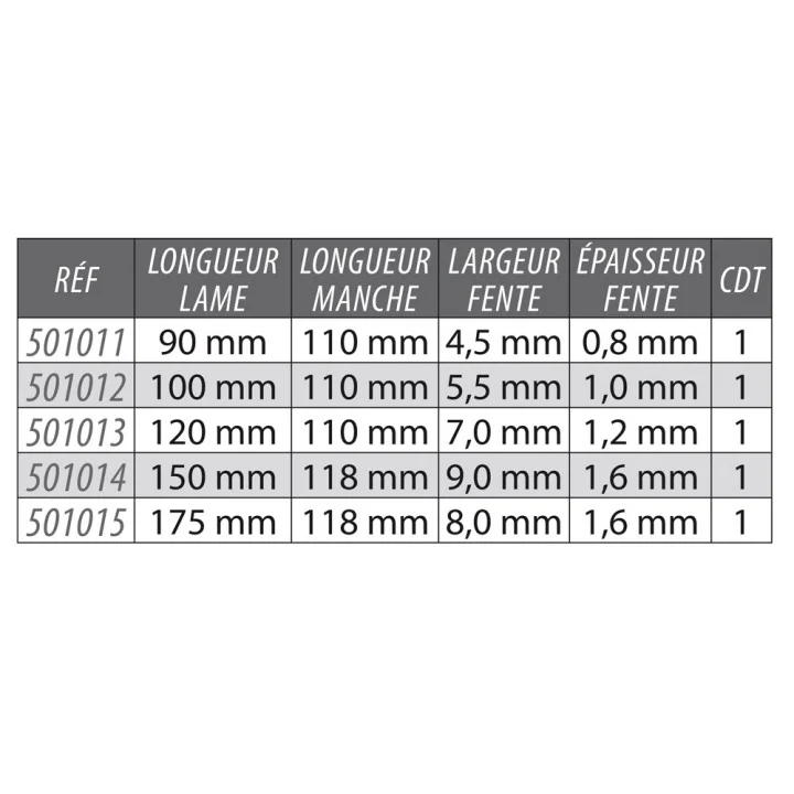 Tournevis Plat Lame Traversante 8x175 mm KARX