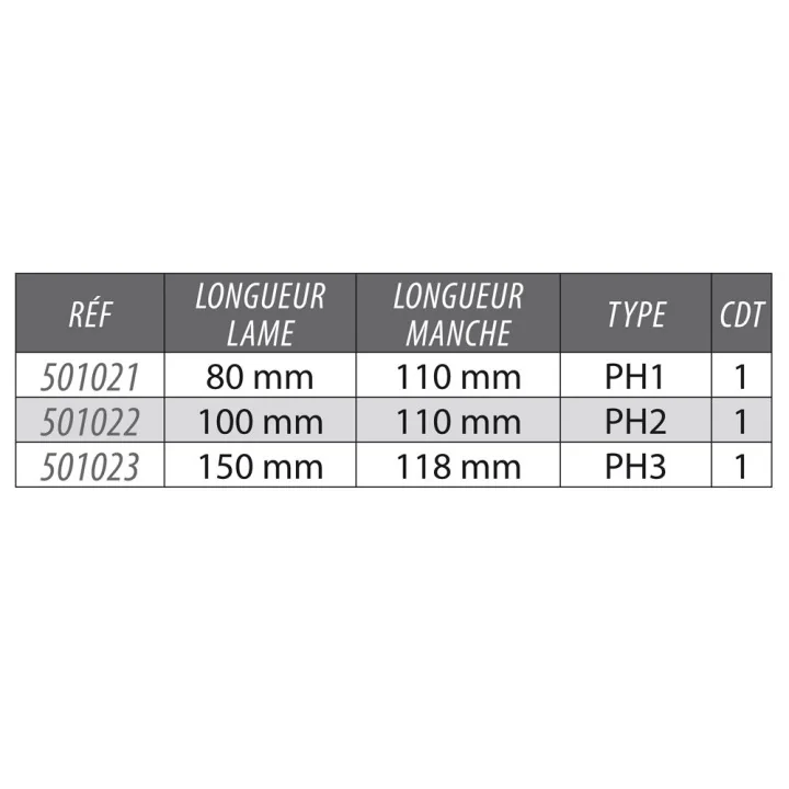 Tournevis Cruciforme Lame Traversante PH1x80 mm KARX