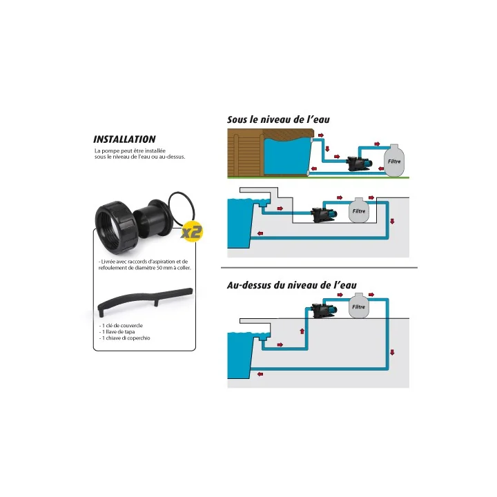 Pompe Filtration Piscine Hors Sol et Enterrée 800W 19m³/h Auto Amorçante KORMAN