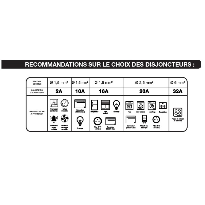 Disjoncteur 10A connexion automatique 1P+N 3kA
