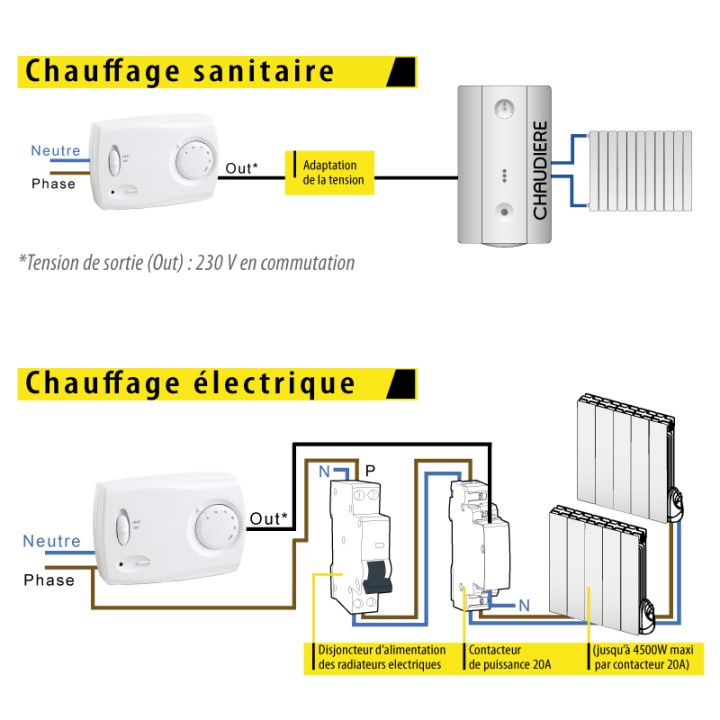 Thermostat d'ambiance filaire