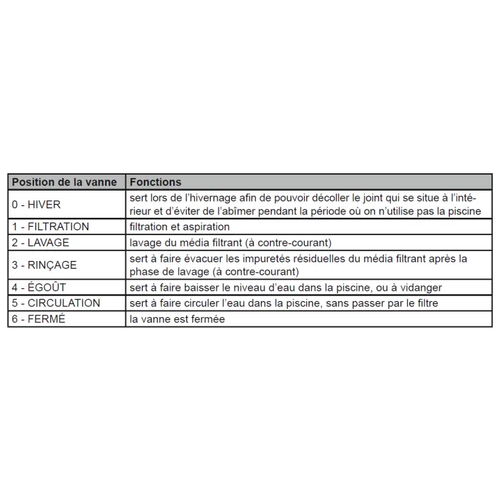 Groupe de filtration 0.6CV 11m³/h Ø450mm vanne Top 6 voies STEINER