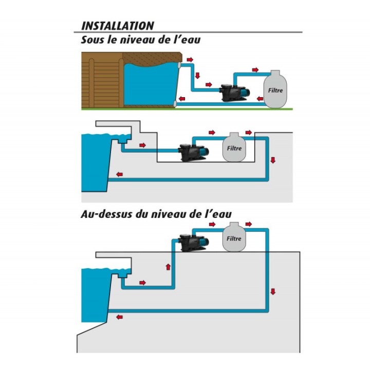 Groupe de filtration 1.2CV 20m³/h Ø635mm vanne Top 6 voies STEINER