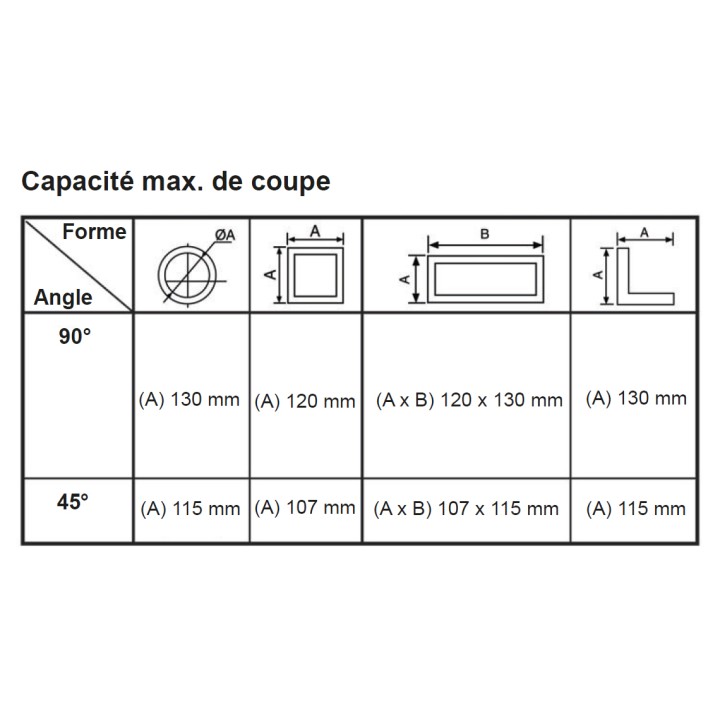 Tronçonneuse À Métaux 2300W 355mm Disque Inclus STEINER
