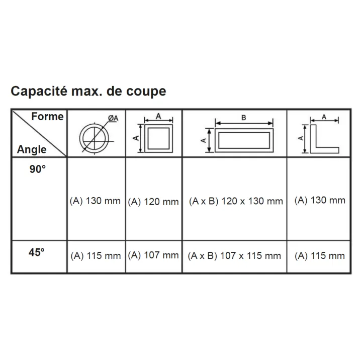 Tronçonneuse À Métaux 2300W 355mm Disque Inclus STEINER