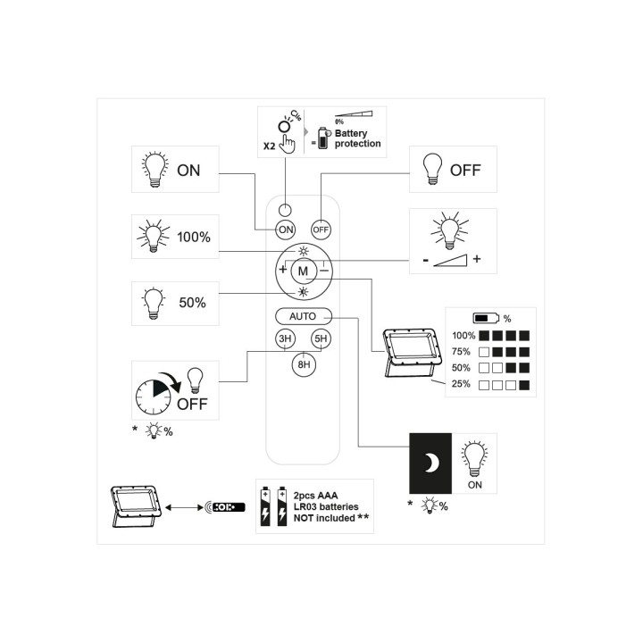 Projecteur LED extérieur solaire à fixer 9W noir WOLTZ