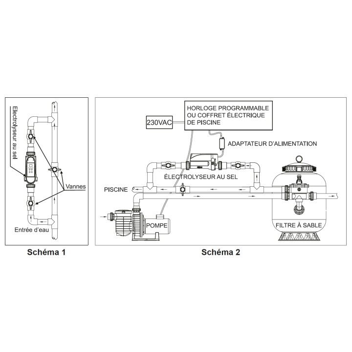 Electrolyseur au sel générateur de chlore 20g/h pour piscine Max 85mᵌ STEINER