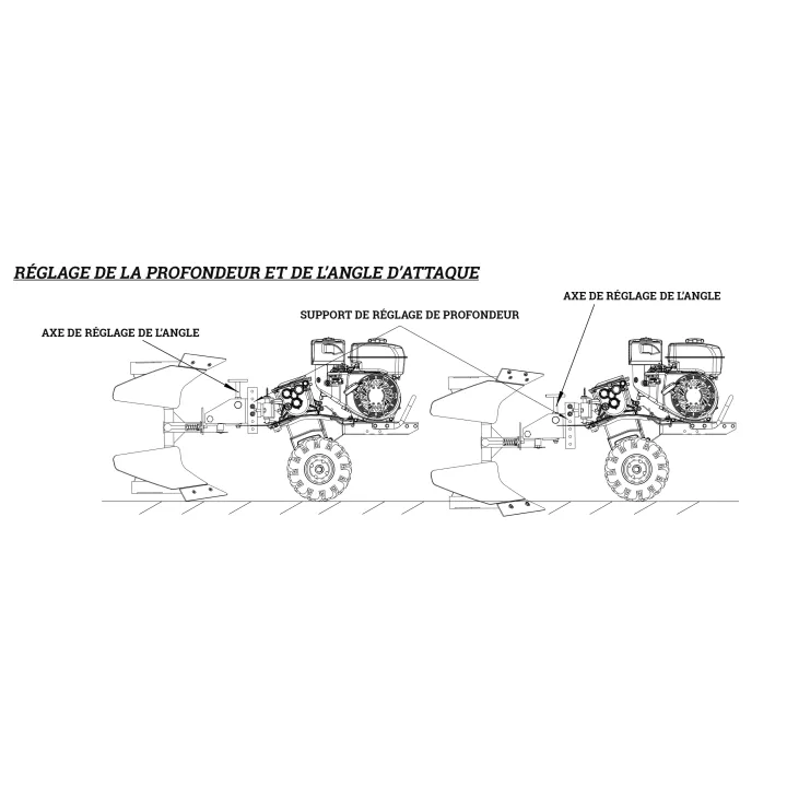 Charrue brabant demi-tour réversible pour motoculteur