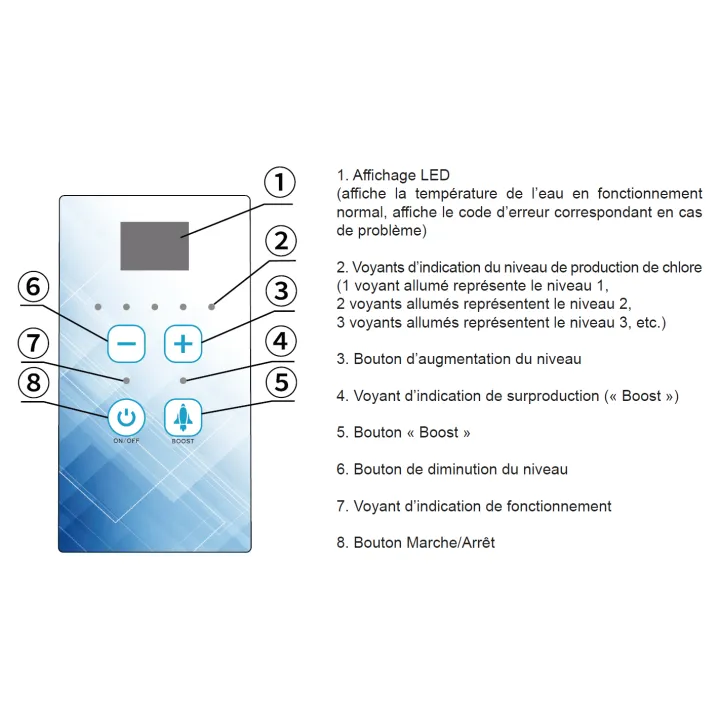 Electrolyseur au sel générateur de chlore 12g/h pour piscine Max 50mᵌ STEINER